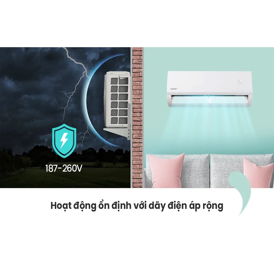 Điều hòa Comfee 1 Chiều 9000 BTU/1 HP CFS-10FWF - Ảnh 3